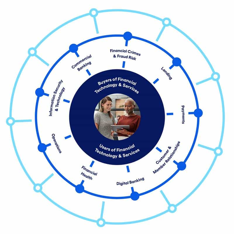 Jack Henry financial ecosystem graphic