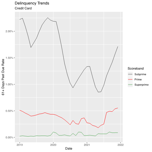 Delinquency Trends graph